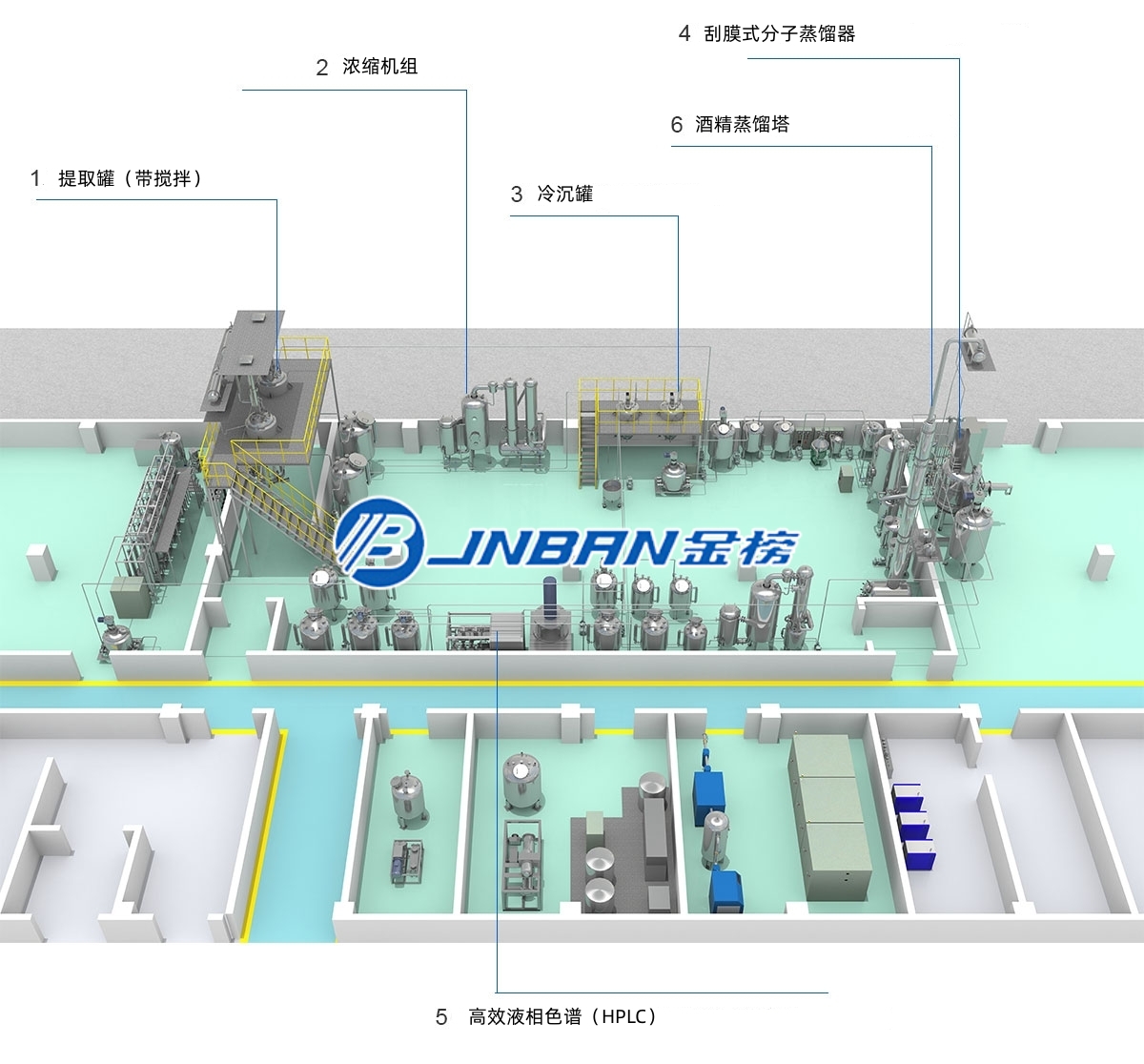 蘑菇提取加工生產(chǎn)線(xiàn)